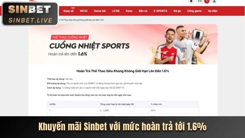 Hoàn Trả Thua Cược Nổ Hũ